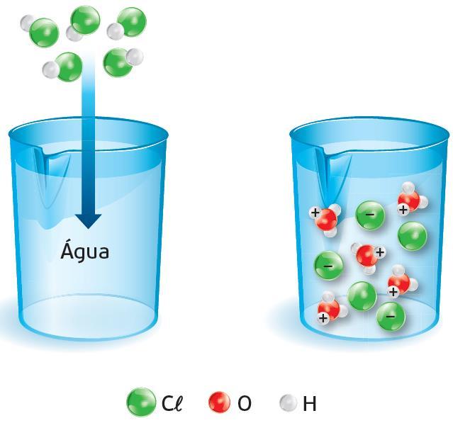 Ionização é a reação de uma substância molecular (ácido ou base) com a água, da qual resulta a formação de iões.
