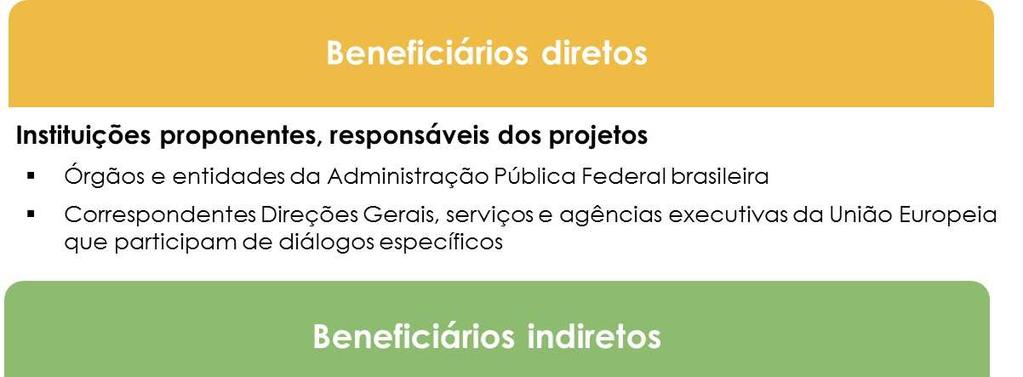 prjet devem ser sempre apresentadas pr um beneficiári diret, embra a