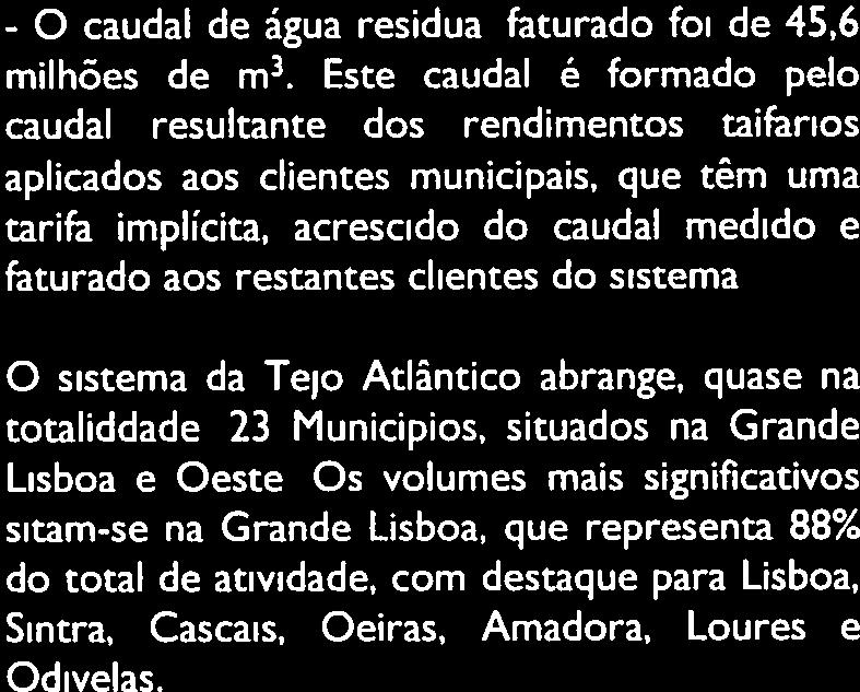 45,6 45,3 Volume de atividade (faturado) rlm 4,b 45,6 45,3 Volume de atividade Mm 3 45,6 Volume de Negócios 3 meur 20 575 20 575 20 350 Volume negócios