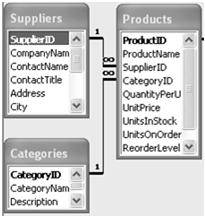 Ferramentas de consulta baseadas em linguagem SQL (Standard Query Language),