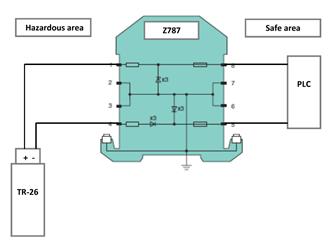 4.1 Sistema de ligação com barreira zener (para zonas Atex) A Cemb sugere a barreira Z787 P&F. Ligação conforme ilustrado na figura: Vibration equipment division 5.