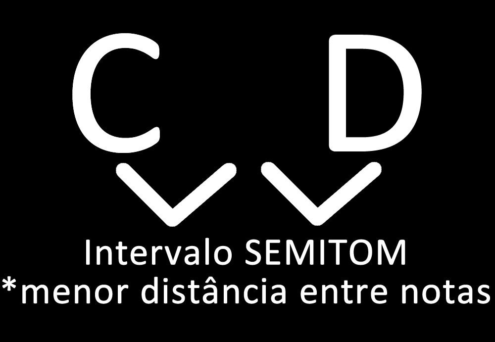 musical. Acompanhe a explicação abaixo para compreender a construção da escala cromática.