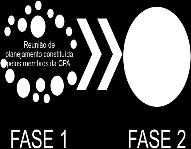 FASE 1 Na fase 1 da CPA 2016, foi realizado uma reunião com os seus componentes.