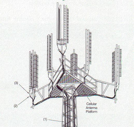 Antenas Antenas para Rede de Acesso Móvel