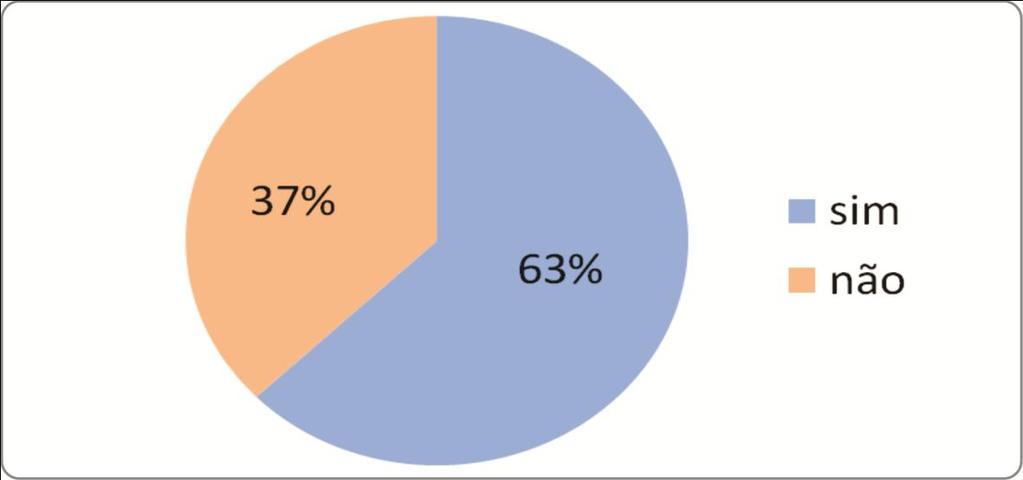 287 A tabela 2 mostra ainda que as profissões mais relatadas no questionários foram: estudantes (23,25%), vendedor (11,62%), policia militar (6,97%), professor(a) 6,97%, contador 4,65%, autônomo