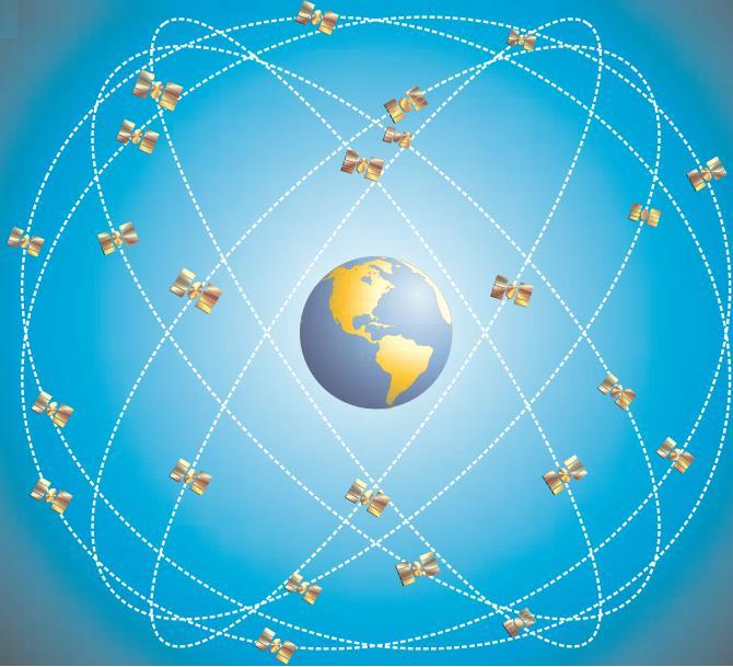 Formas de representação cartográfica Tipos de satélites: navegação Sistema de Posicionamento Global - GPS O GPS é uma constelação de 24 satélites que detecta a posição de qualquer receptor na Terra -
