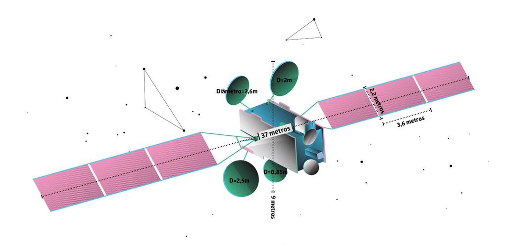 Formas de representação cartográfica Satélite geoestacionário Satélite Geoestacionário de Defesa e Comunicações (SGDC)