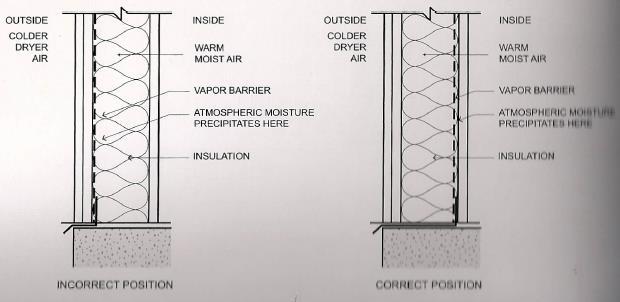 78 Figura 5 Posição da barreira de vapor em sistemas leves de fachada em climas frios: (a) posição incorreta; (b) posição correta Fonte: Yu