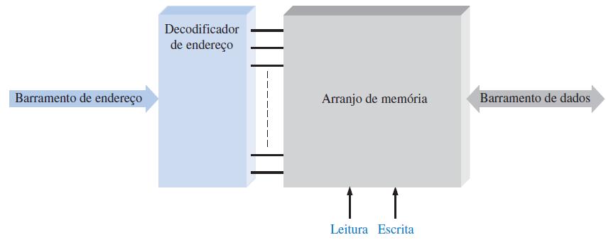 Arranjos