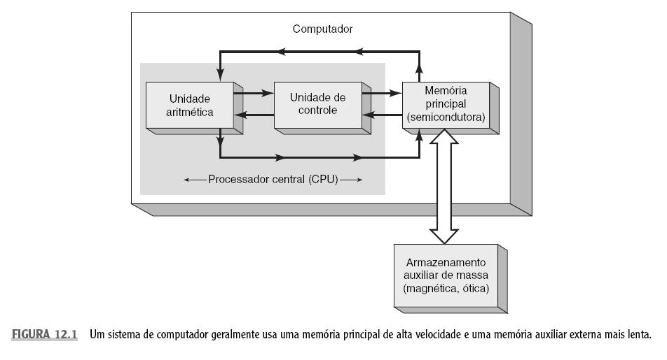 Introdução às Memórias A escolha da memória mais adequada para cada situação depende de um