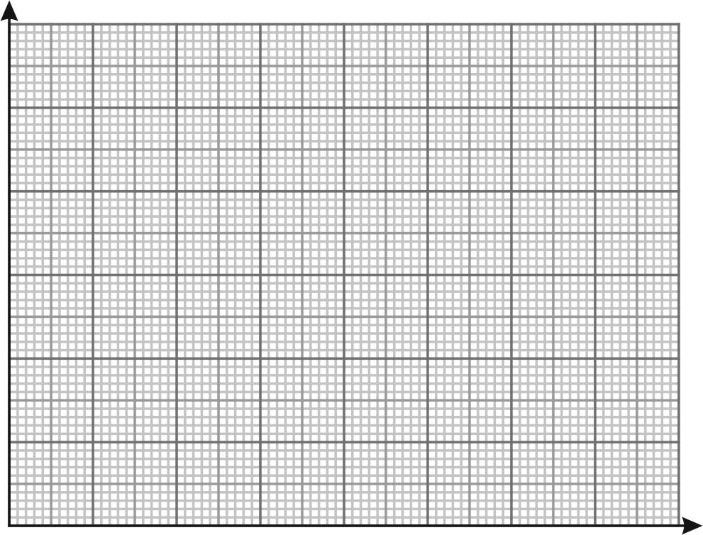 10. Coletar as medidas de tempo para os valores de tensão indicados na tabela. tempo V (V) 0,00 6,00 5,50 5,00 4,50 4,00 3,50 3,00 2,50 2,00 1,50 1,00 0,50 11.