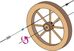 t = 2,0 s. (e) A aceleração angular da roda é constante? 5 Um mergulhador realiza 2,5 giros ao saltar de uma plataforma de 10 metros.