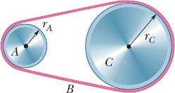 28 Na Fig. 10-31, uma roda A de raio r A = 10 cm está acoplada por uma correia B a uma roda C de raio r C = 25 cm.