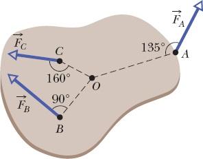 10-40 pode girar em torno de um eixo que passa por O e é perpendicular ao papel e está submetido a três forças: F A = 10 N no ponto A, a 8,0 m de O; FB = 16 N em B,