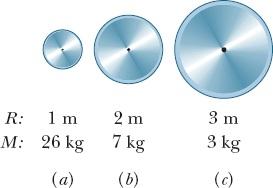 Figura 10-28 Pergunta 11. 12 A Fig. 10-29 mostra três discos homogêneos. Os raios R e as massas M dos discos estão indicados na figura.