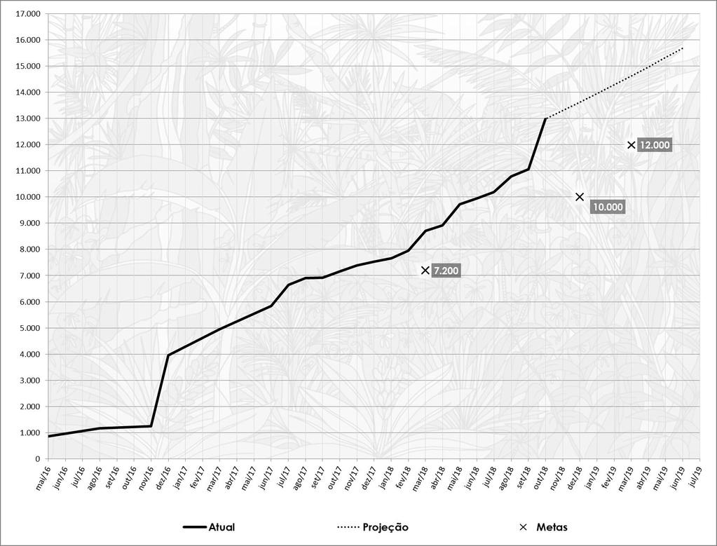 12.986 ha