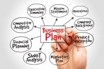 O que é o Plano de Negócios? Documento que serve para esclarecer: Em que negócio você está? O que você realmente vende? Qual é o seu mercado-alvo? Como atingir as metas?