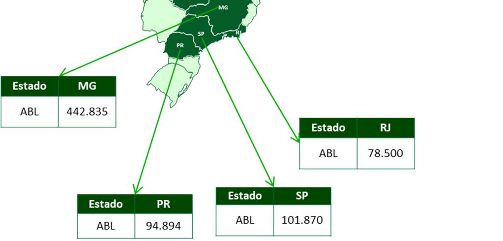 regiões próximas a empreendimentos residenciais.