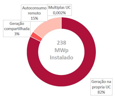 POTENCIA CONECTADO