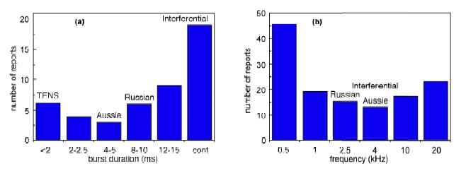 Corrente Aussie Em 2007, Ward et al.