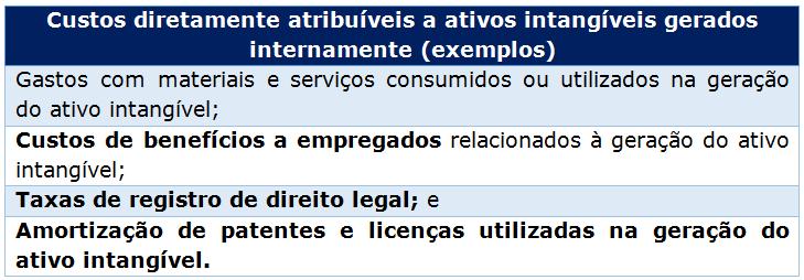 partir da data em que o ativo intangível atende aos critérios de reconhecimento