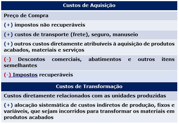 CPC 16 Estoques Estoques são ativos: a) mantidos para venda no curso normal dos negócios; b) em processo de produção para venda; c) na forma de materiais ou suprimentos a serem consumidos ou