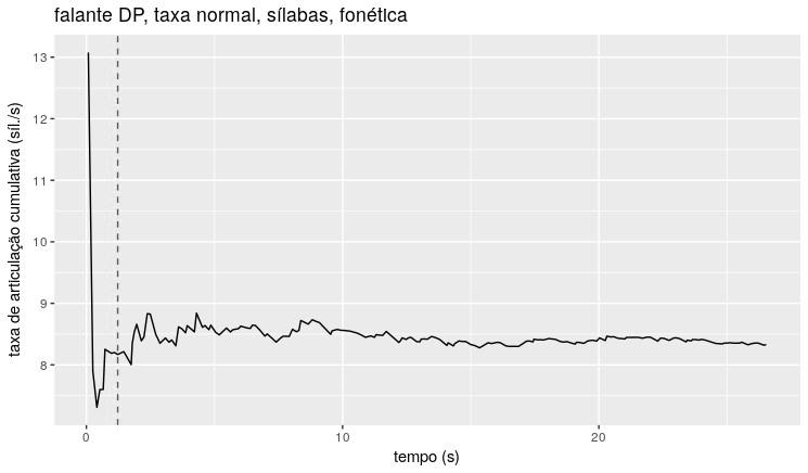 das s de produção cumulativos são calculados por meio da fórmula (1): csr $ = i $ +, - dur + 1 Essas tabelas foram então processadas por um script do ambiente de computação estatística R (2016) para