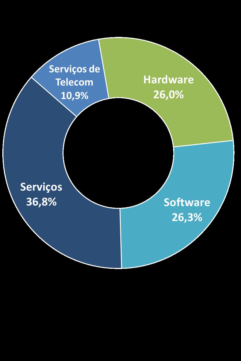 a. Blockchain R$ 1,4 bi 64% a.a.