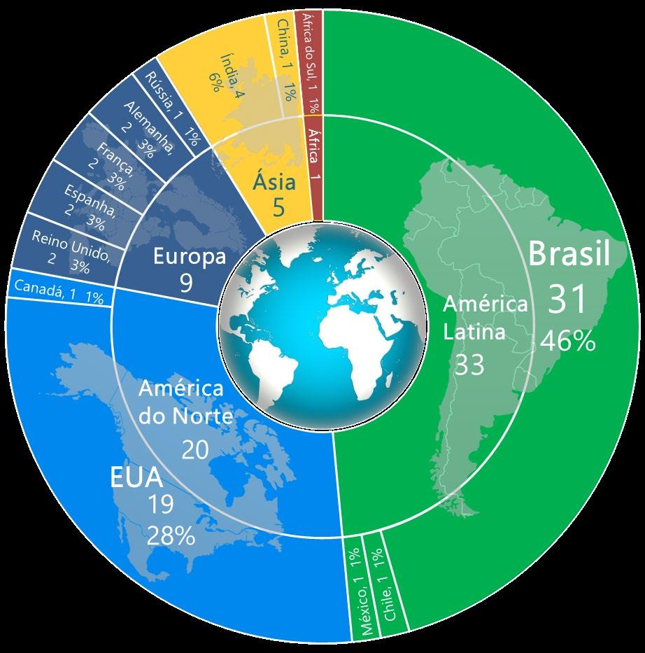 Natureza e Diversidade dos Associados SUBSETORES E OFERTAS ORIGEM DO CAPITAL.