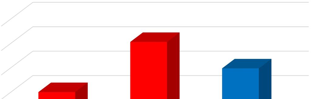 Página 2 de 6 ACOMPANHAMENTO DO FATURAMENTO Em fevereiro de 2019 tivemos uma queda de 21,77% do faturamento quando comparamos com o mês janeiro de 2019, onde consideramos uma diminuição já esperada