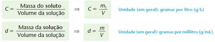 Confronte as definições: A densidade da solução relaciona, portanto, a massa como volume da própria solução.