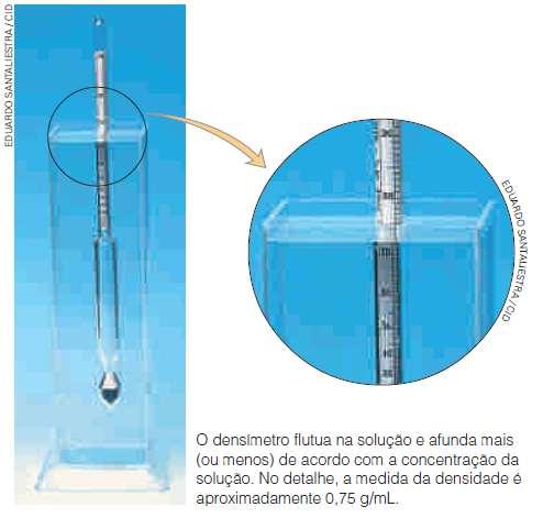 A densidade da solução não é uma forma de expressar a concentração da solução.