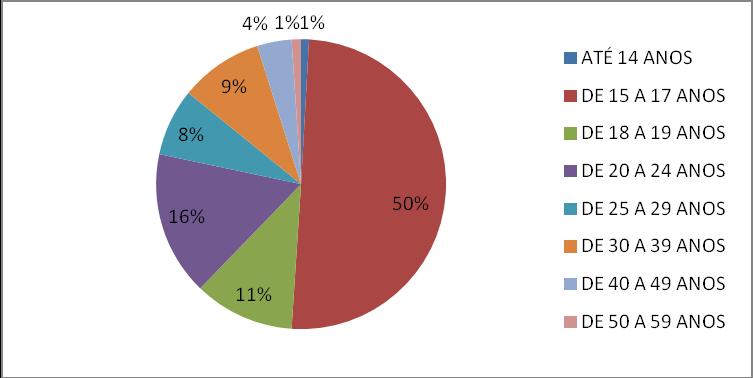 3. RESULTADOS A seguir são apresentados os resultados referente a Autoavaliação Institucional de