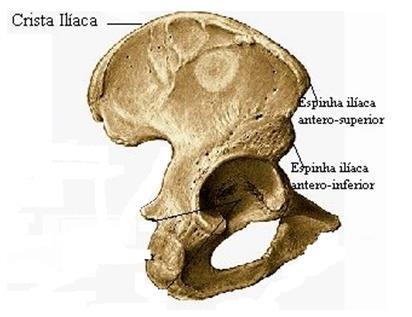 (espinha ilíaca anterossuperior) ao final de uma expiração