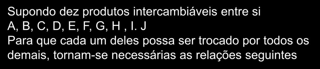 O problema cresce exponencialmente com a quantidade de parceiros envolvidos Supondo dez produtos intercambiáveis entre si A, B, C, D, E, F,