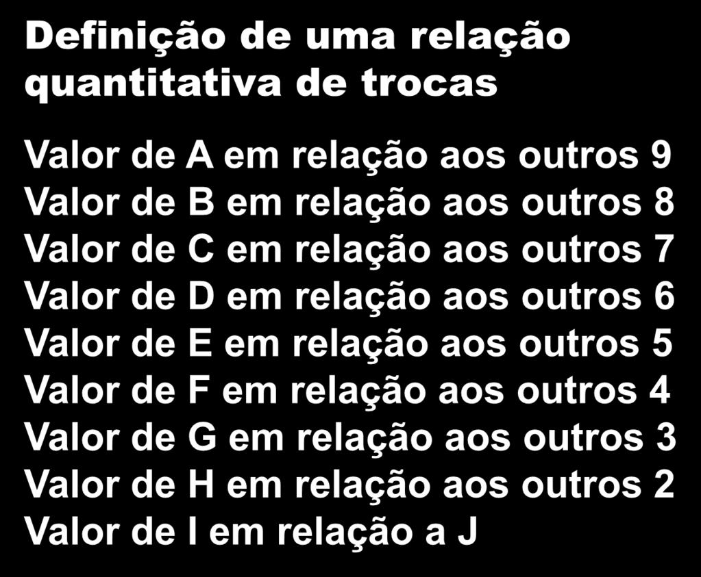 Definição de uma relação quantitativa de trocas Valor de A em relação aos outros 9 Valor de B em relação aos outros 8 Valor de C em relação aos