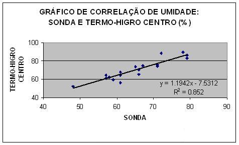 ser explicadas pela variação das variáveis x, através do coeficiente de determinação (R 2 ). Assim foi possível observar as amplitudes dos valores encontrados.