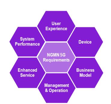 de Parceiros XaaS; IaaS; NaaS; PaaS Network Sharing Conectividade Básica Conectividade Avançada Serviços enriquecidos pelo parceiro Serviço enriquecido fornecido pela operadora segurança Identidade