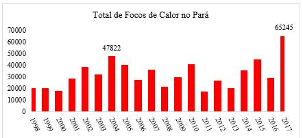 Fonte INPE 2017. Figura 3 Comparativo dos dados do ano de 2017 com os valores médios, no Pará, no período de 1998 até 23/12/2017. Fonte INPE. METODOLOGIA 3.