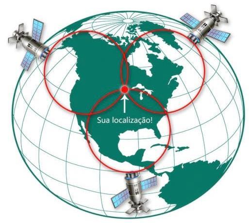 A Universidade Presbiteriana Mackenzie (UPM) também está desenvolvendo um sistema de posicionamento brasileiro, o Geolocal (KAUFMANN et al., 2012).