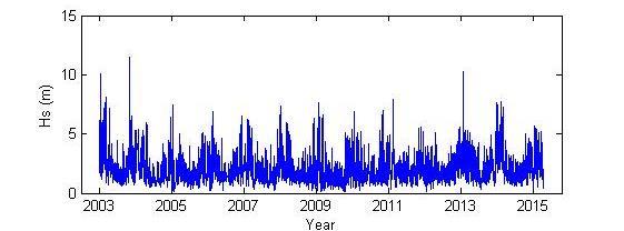 Média Escala Temporal 5.1.1. Clima de Agitação Marítima Na Figura 5.1 está representada a altura significativa para o período em análise.
