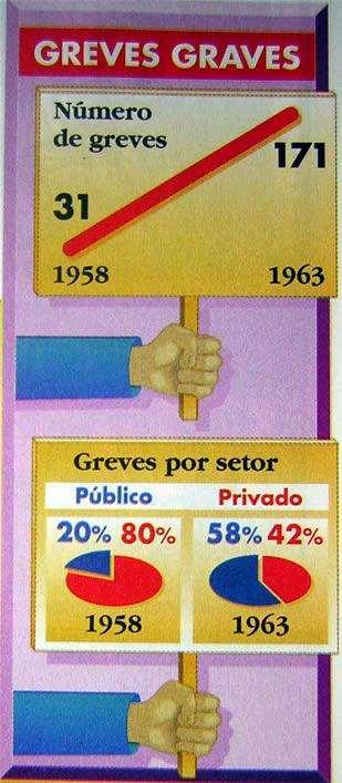 João Goulart (1961-1964) Agitação política e social tomava corpo no país: Rebelião dos sargentos (em Brasília) que