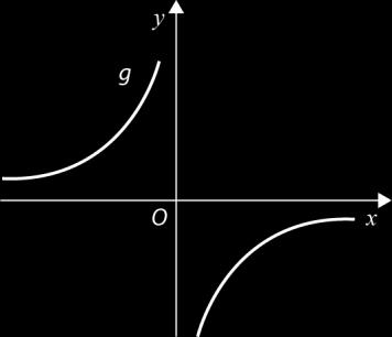 3. Sabe-se que, para um certo valor real k, se tem: O valor de k é igual a: 1 + 3 + 3 + 1 = k (A) 9 (B) 1 (C) 15 4 (D) 9 4 4.