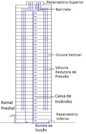 4 Figura 1 Sistema de abastecimento hidráulico indireto Edifício Lúcio Cavaler Fonte: do autor, 2017. 2.3 Ramal hidráulico predial.