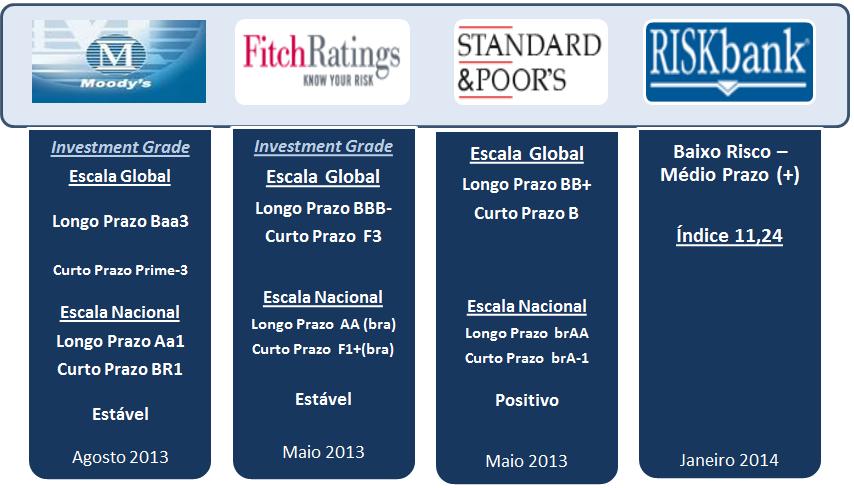 Ranking Banco Central do Brasil Setembro / 2013 Ranking Daycoval Bancos