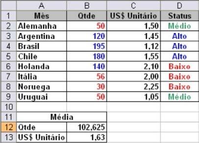 Para que somente a primeira letra fique em maiúscula: PRI.MAIÚSCULA(célula) Retorna o número de caracteres: NUM.