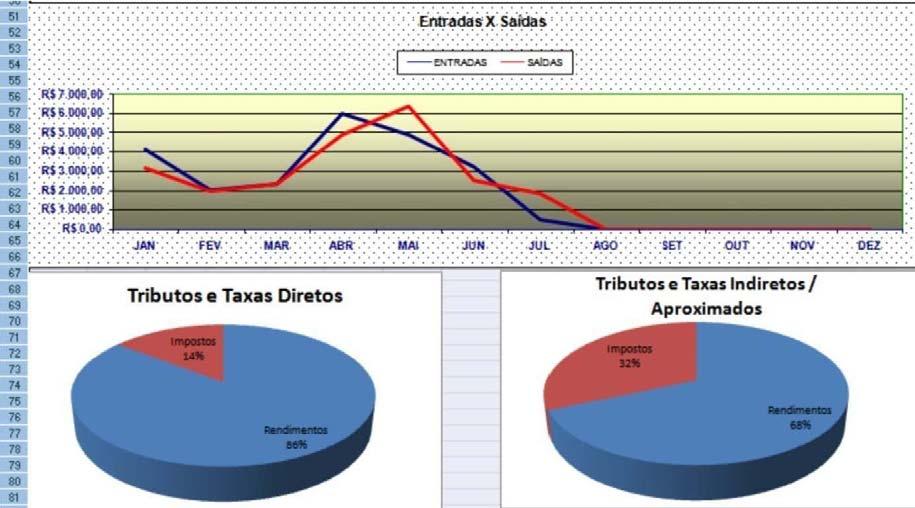 GRÁFICOS Gráficos são a apresentação de uma planilha em forma de desenho.