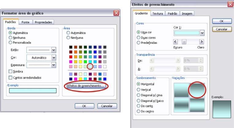 Para alterar a cor de fundo da Área do Gráfico basta clicar com o botão direito do mouse em qualquer lugar da área branca e escolher a opção Formatar área do gráfico, na guia Padrões escolha uma cor