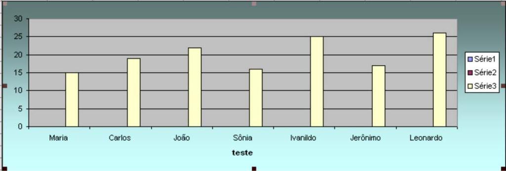 Clique em OK e em OK novamente e veja a modificação.