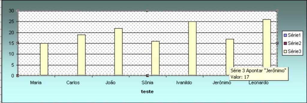 Agora clique com o botão direito sobre cada série e escolha cores diferentes para cada uma.